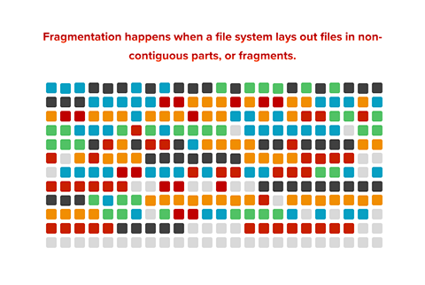 File system fragmentation infographic