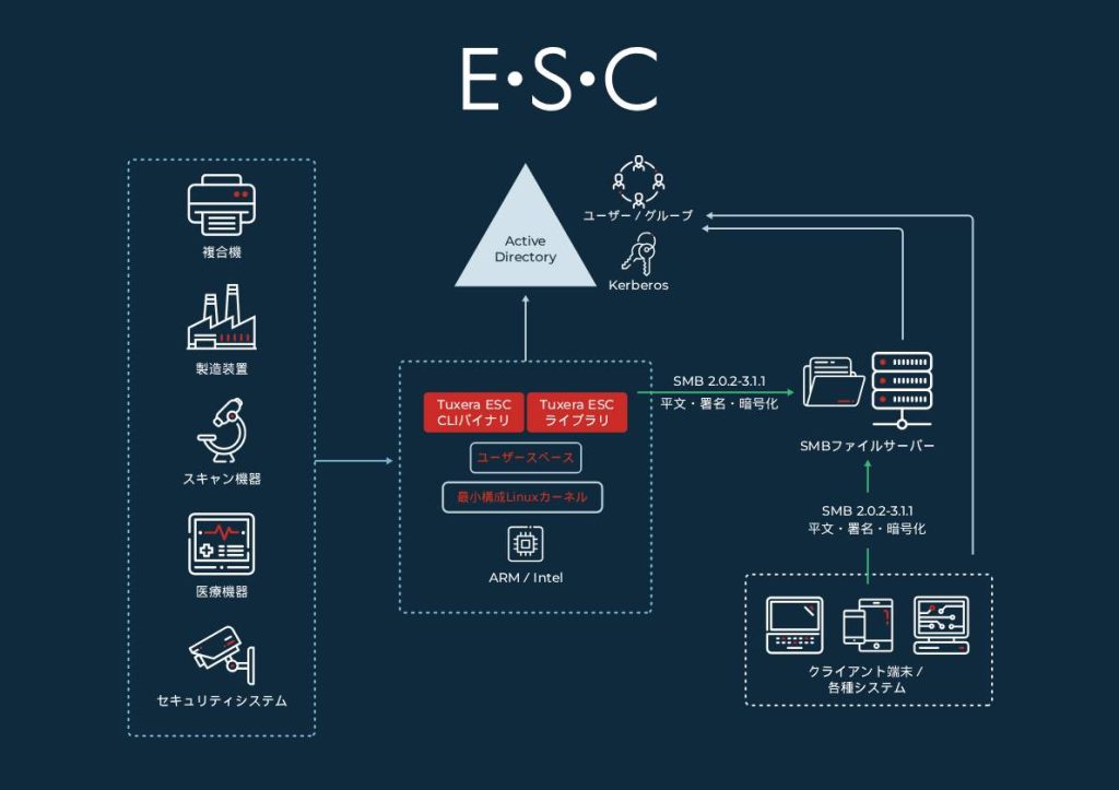 ESC構成図