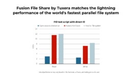 Tuxera Fusion File Share parallel file system FIO speed test